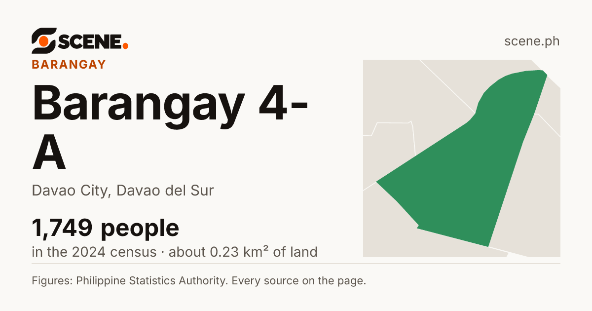 Barangay 4-A, Davao City, barangay: 1,749 people in the 2024 census