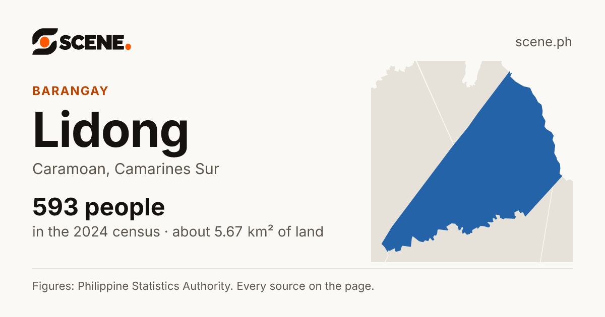 Lidong, Caramoan, barangay: 593 people in the 2024 census