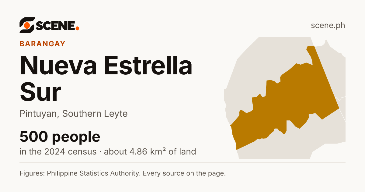 Nueva Estrella Sur, Pintuyan, barangay: 500 people in the 2024 census