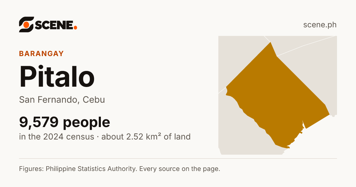 Pitalo, San Fernando, barangay: 9,579 people in the 2024 census