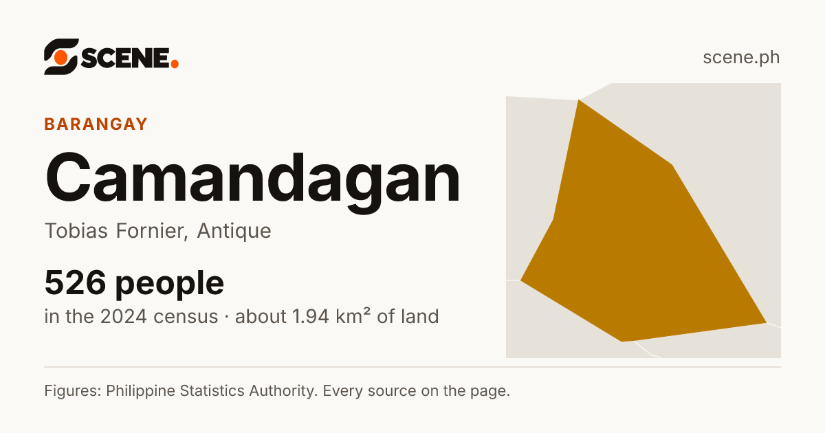 Camandagan, Tobias Fornier, barangay: 526 people in the 2024 census