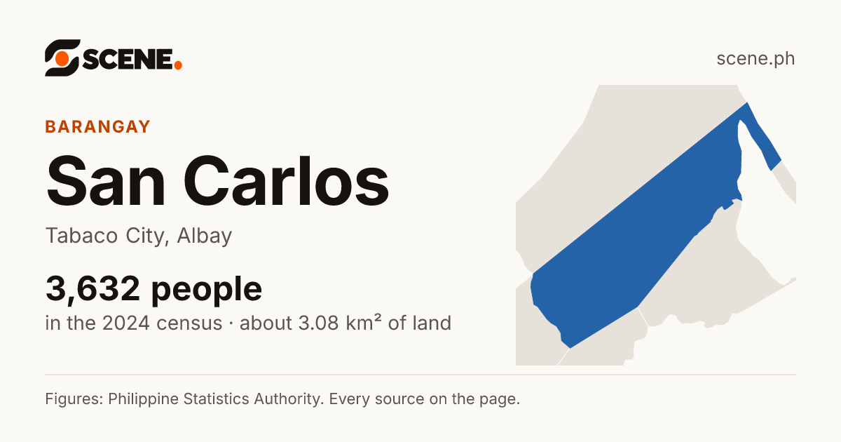 San Carlos, Tabaco City, barangay: 3,632 people in the 2024 census