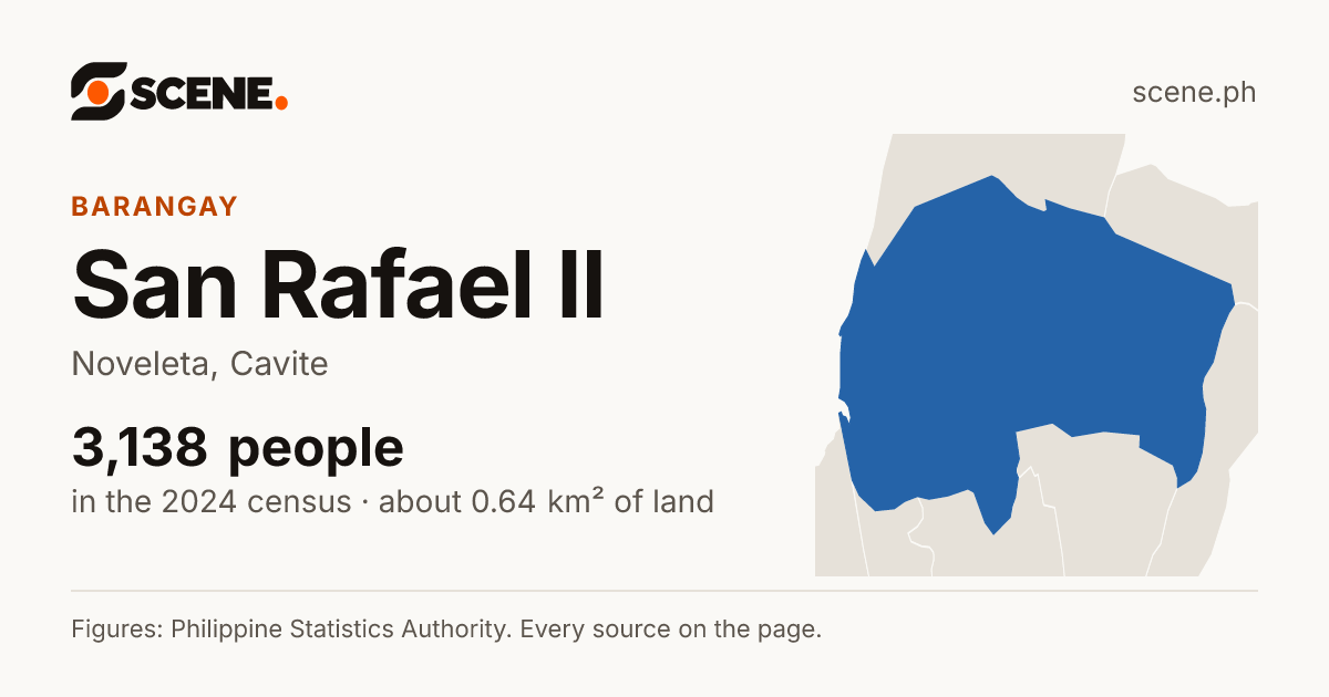 San Rafael II, Noveleta, barangay: 3,138 people in the 2024 census