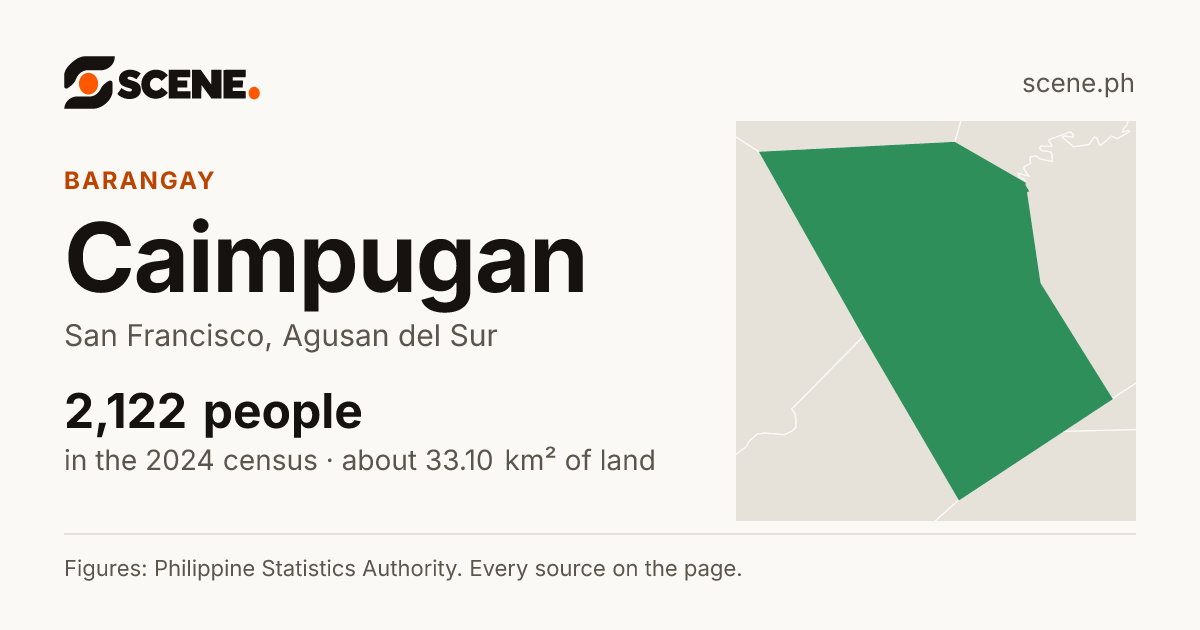 Caimpugan, San Francisco, barangay: 2,122 people in the 2024 census