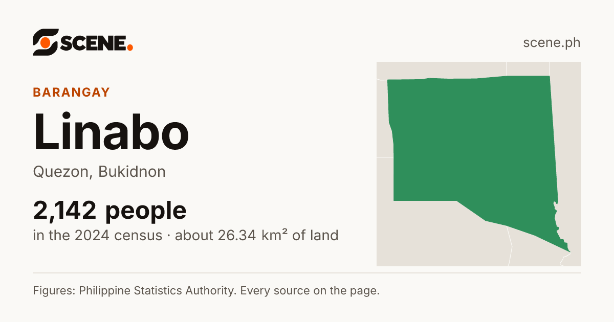 Linabo, Quezon, barangay: 2,142 people in the 2024 census