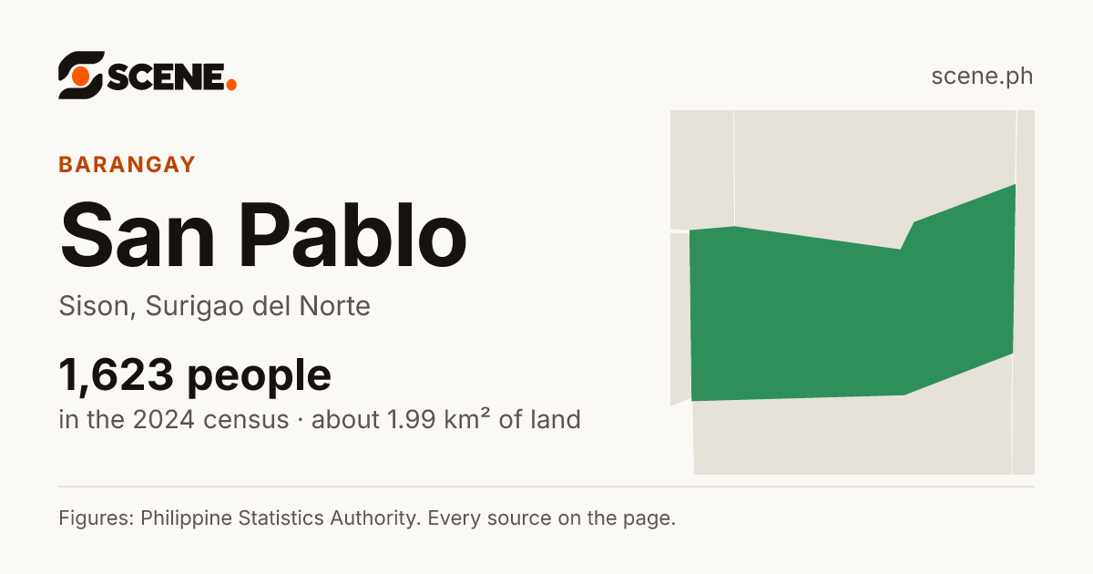 San Pablo, Sison, barangay: 1,623 people in the 2024 census