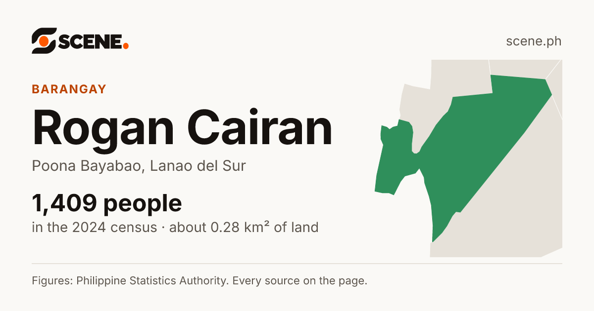 Rogan Cairan, Poona Bayabao, barangay: 1,409 people in the 2024 census