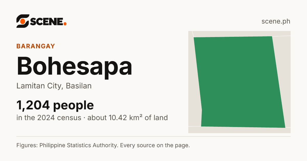 Bohesapa, Lamitan City, barangay: 1,204 people in the 2024 census