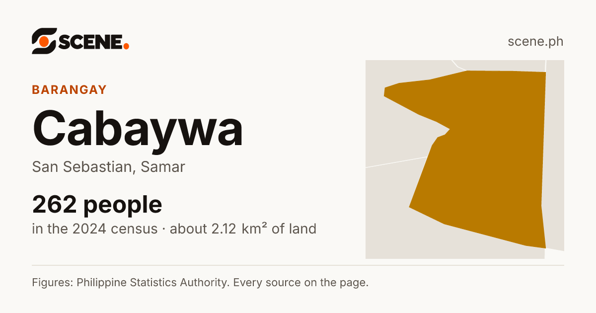 Cabaywa, San Sebastian, barangay: 262 people in the 2024 census