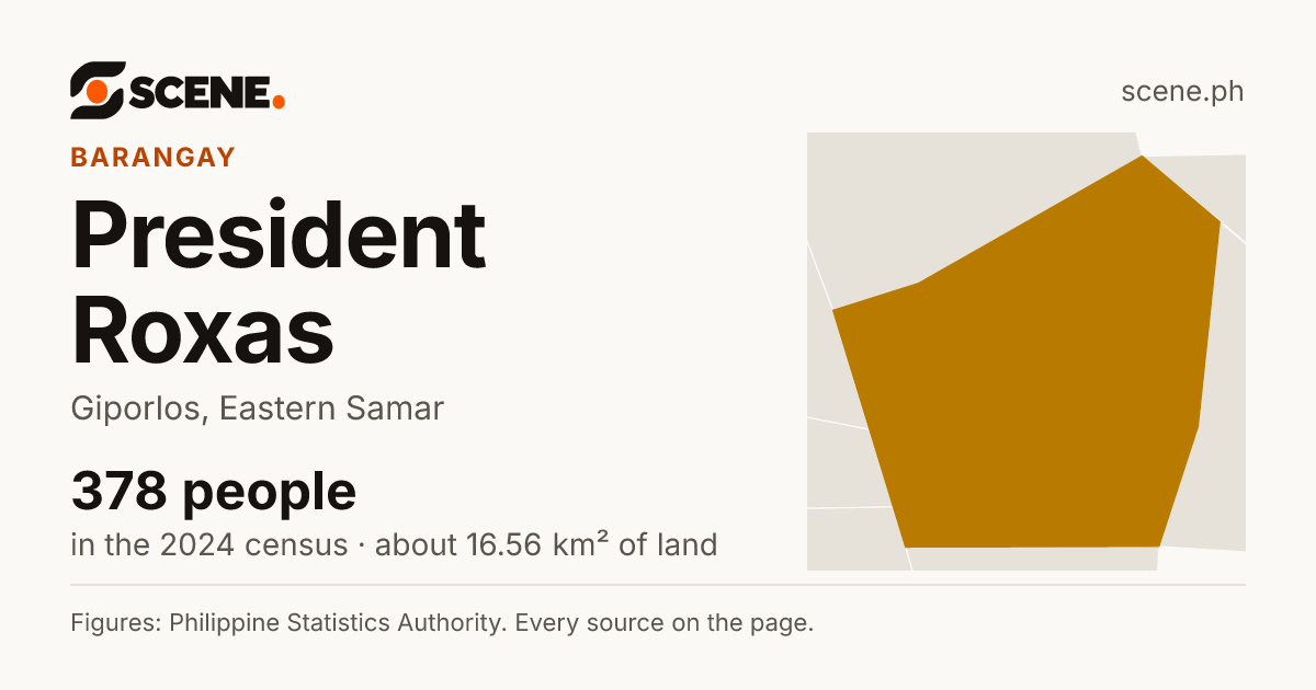 President Roxas, Giporlos, barangay: 378 people in the 2024 census