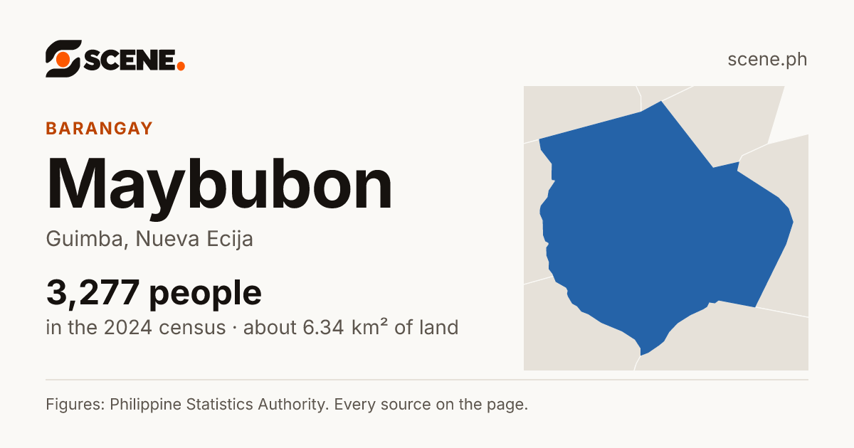 Maybubon, Guimba, barangay: 3,277 people in the 2024 census