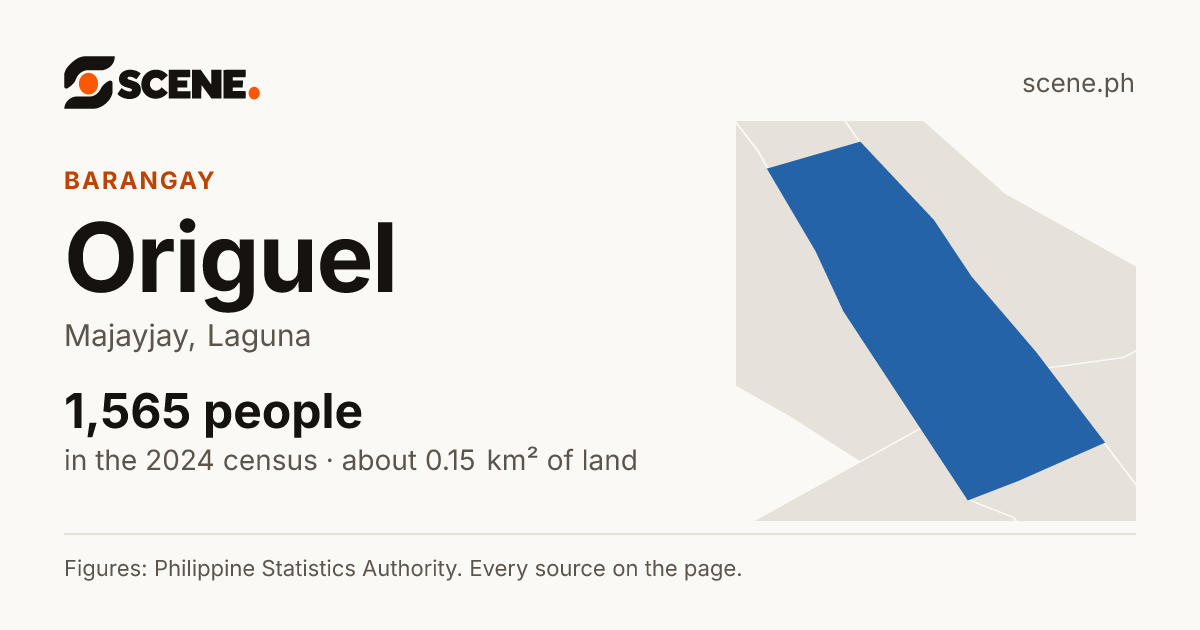 Origuel, Majayjay, barangay: 1,565 people in the 2024 census