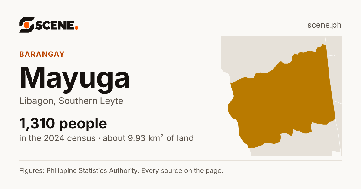Mayuga, Libagon, barangay: 1,310 people in the 2024 census