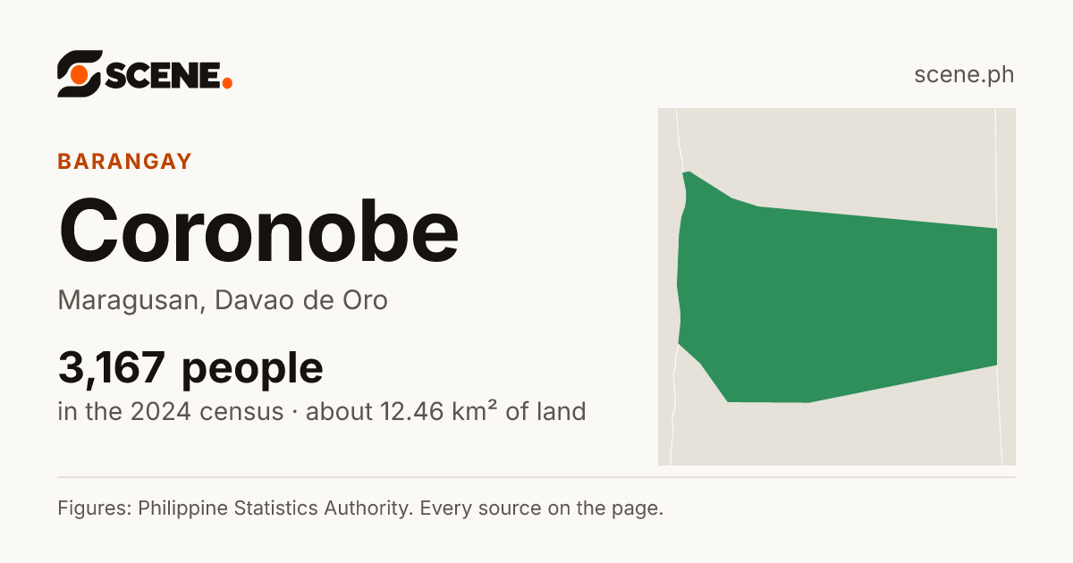 Coronobe, Maragusan, barangay: 3,167 people in the 2024 census