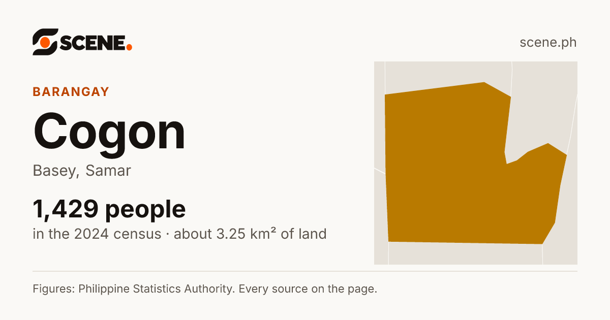 Cogon, Basey, barangay: 1,429 people in the 2024 census