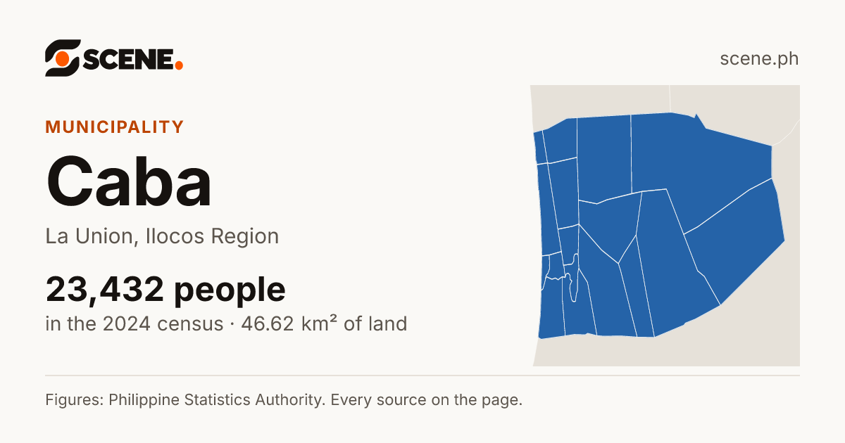 Caba, La Union, municipality: 23,432 people in the 2024 census