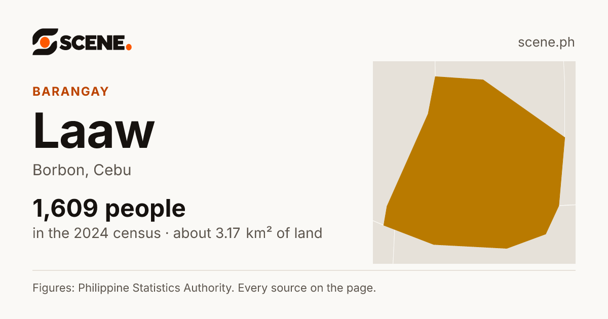 Laaw, Borbon, barangay: 1,609 people in the 2024 census
