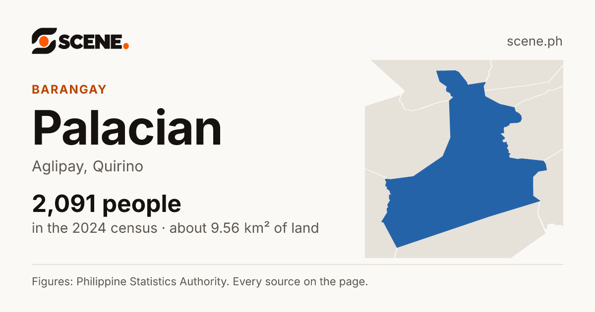 Palacian, Aglipay, barangay: 2,091 people in the 2024 census