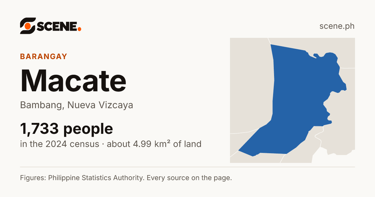 Macate, Bambang, barangay: 1,733 people in the 2024 census