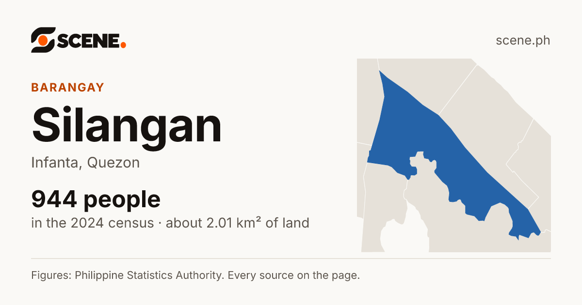 Silangan, Infanta, barangay: 944 people in the 2024 census
