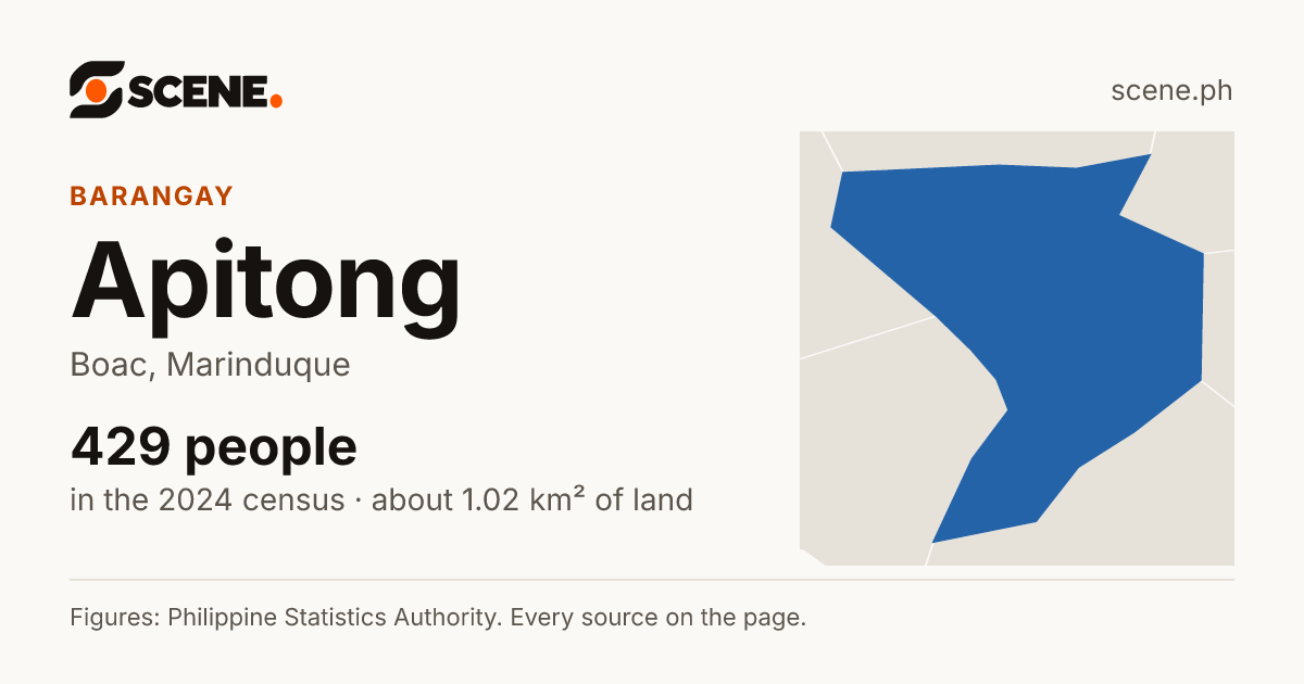 Apitong, Boac, barangay: 429 people in the 2024 census