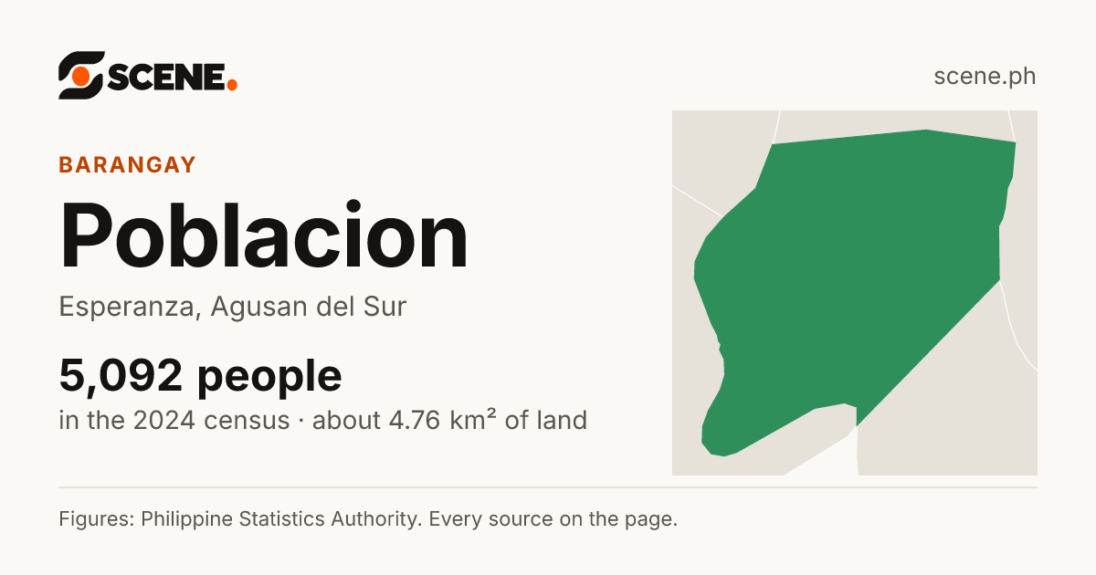 Poblacion, Esperanza, Agusan del Sur, barangay: 5,092 people in the 2024 census