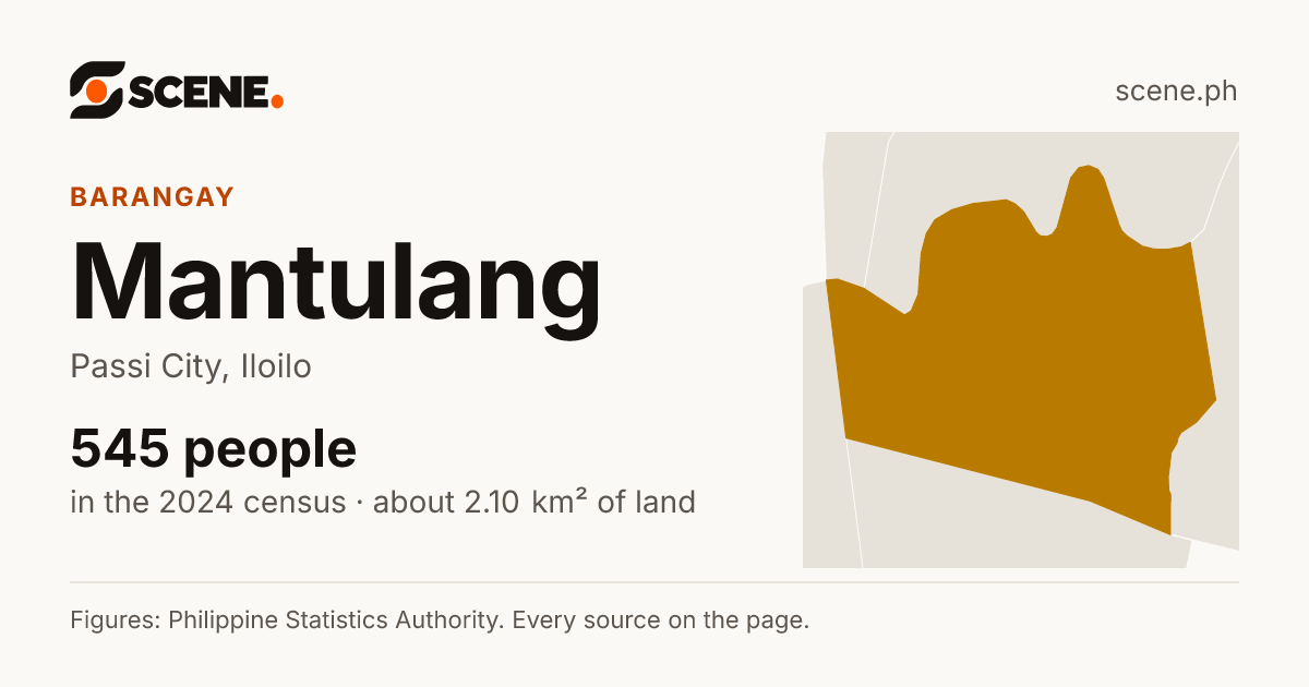 Mantulang, Passi City, barangay: 545 people in the 2024 census