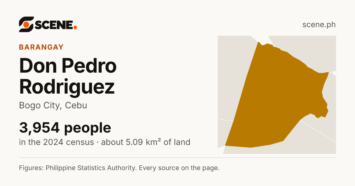 Don Pedro Rodriguez, Bogo City, barangay: 3,954 people in the 2024 census