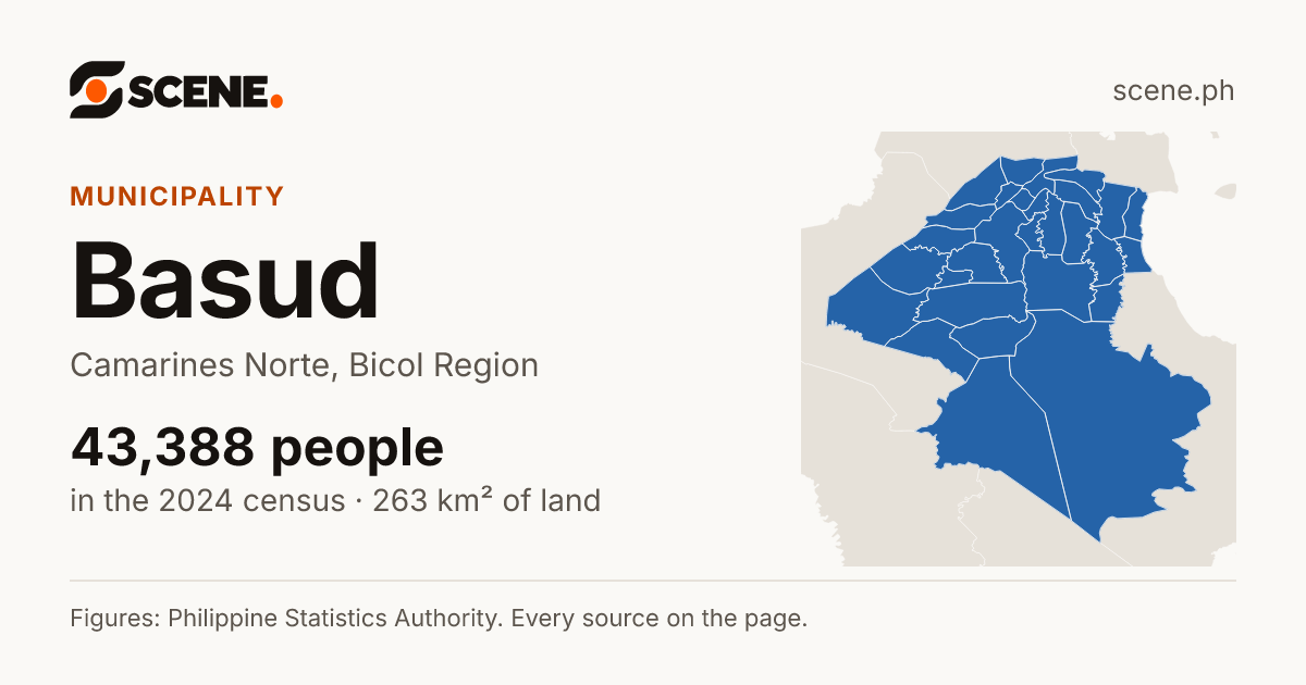 Basud, Camarines Norte, municipality: 43,388 people in the 2024 census