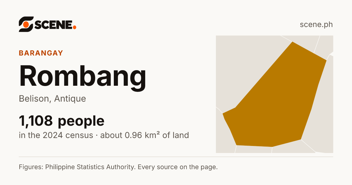 Rombang, Belison, barangay: 1,108 people in the 2024 census