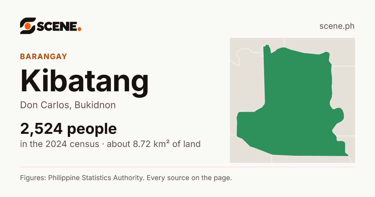 Kibatang, Don Carlos, barangay: 2,524 people in the 2024 census