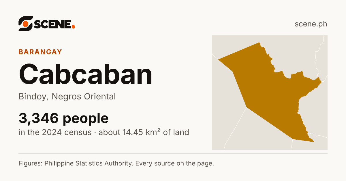 Cabcaban, Bindoy, barangay: 3,346 people in the 2024 census