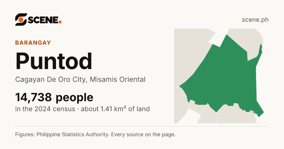 Puntod, Cagayan De Oro City, barangay: 14,738 people in the 2024 census