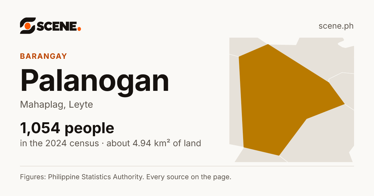 Palanogan, Mahaplag, barangay: 1,054 people in the 2024 census