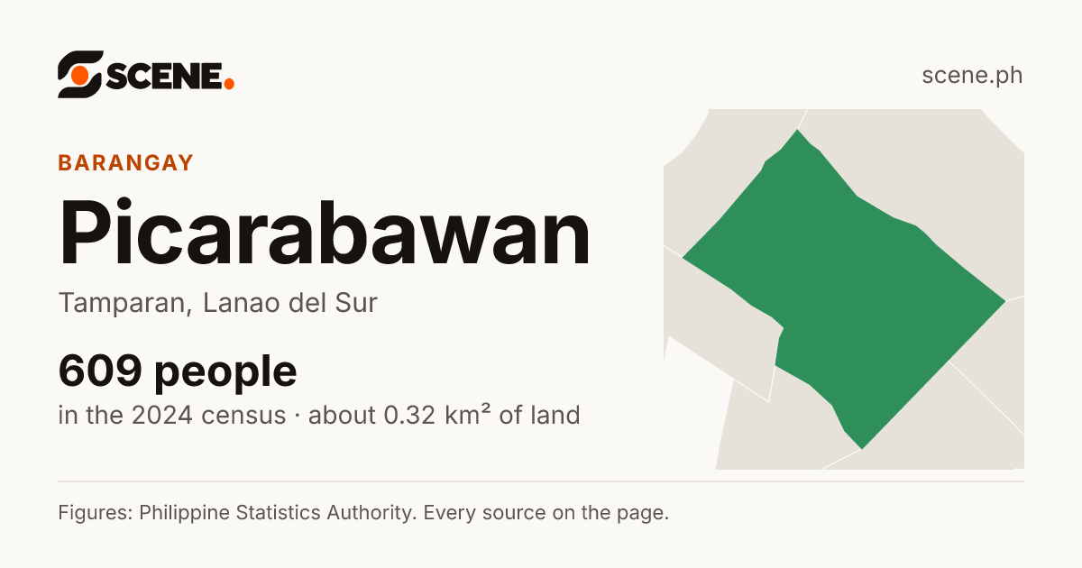 Picarabawan, Tamparan, barangay: 609 people in the 2024 census