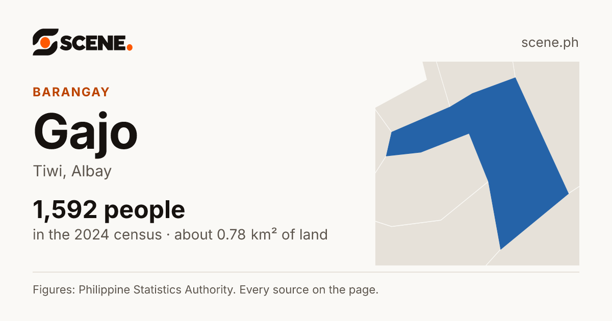 Gajo, Tiwi, barangay: 1,592 people in the 2024 census