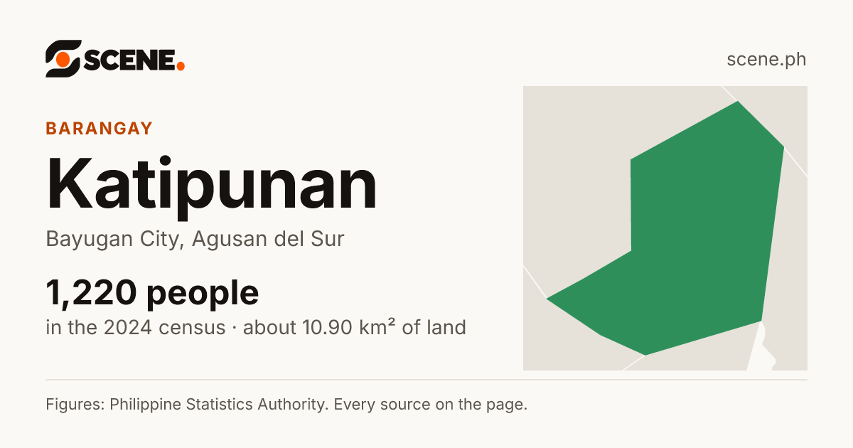 Katipunan, Bayugan City, barangay: 1,220 people in the 2024 census