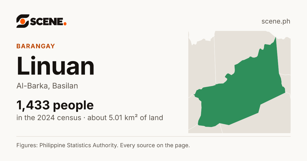 Linuan, Al-Barka, barangay: 1,433 people in the 2024 census