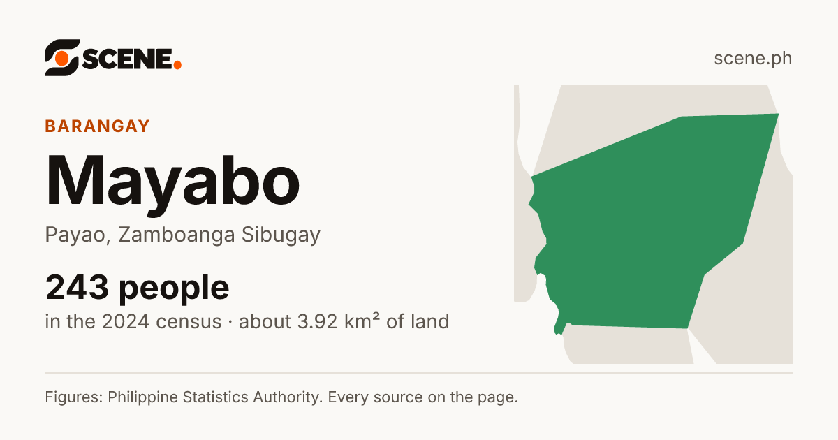 Mayabo, Payao, barangay: 243 people in the 2024 census
