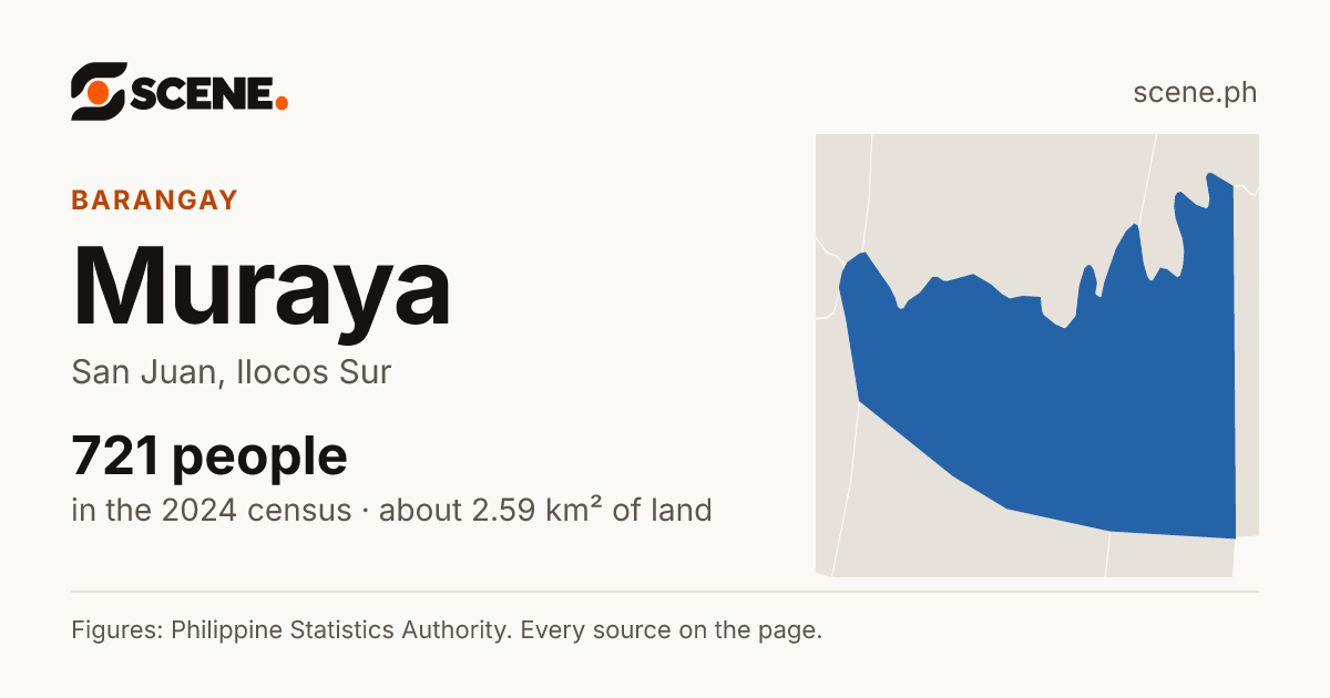 Muraya, San Juan, barangay: 721 people in the 2024 census