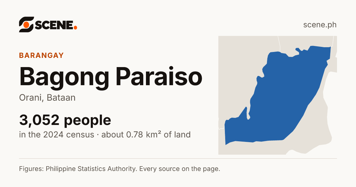 Bagong Paraiso, Orani, barangay: 3,052 people in the 2024 census