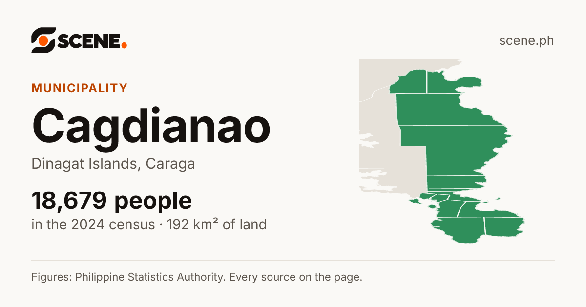 Cagdianao, Dinagat Islands, municipality: 18,679 people in the 2024 census