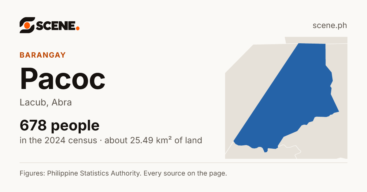 Pacoc, Lacub, barangay: 678 people in the 2024 census