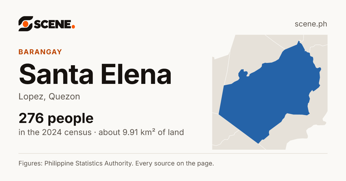 Santa Elena, Lopez, barangay: 276 people in the 2024 census