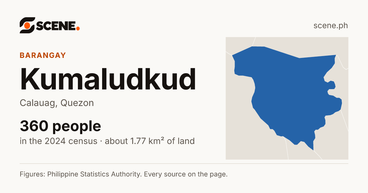 Kumaludkud, Calauag, barangay: 360 people in the 2024 census