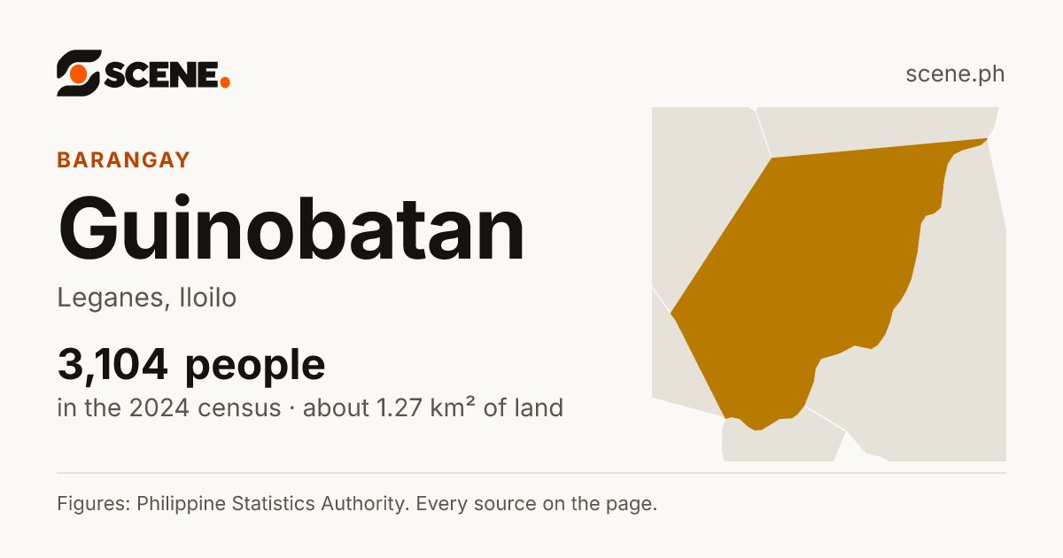 Guinobatan, Leganes, barangay: 3,104 people in the 2024 census