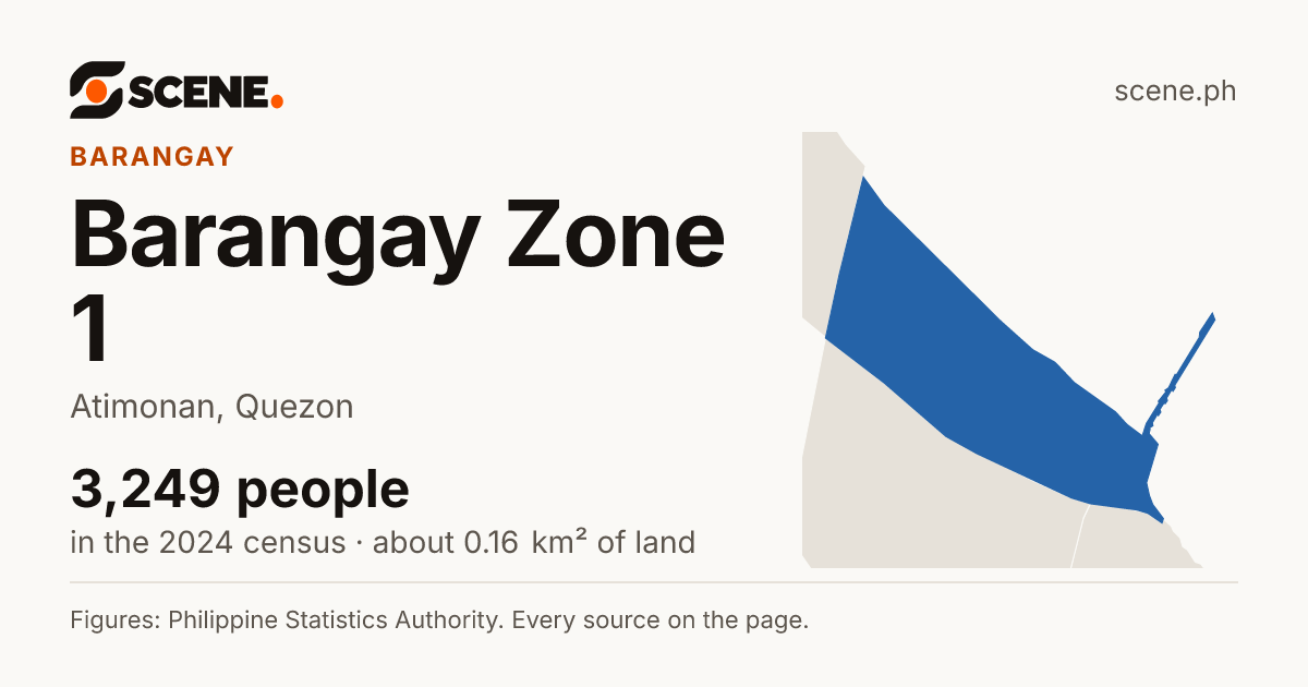 Barangay Zone 1, Atimonan, barangay: 3,249 people in the 2024 census