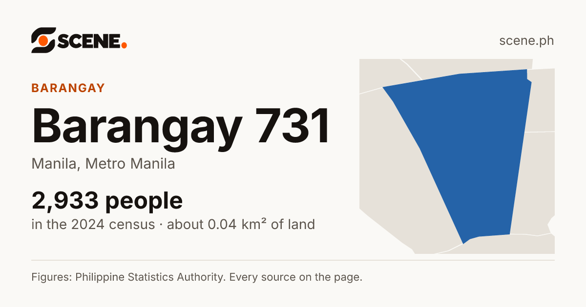 Barangay 731, Manila, barangay: 2,933 people in the 2024 census