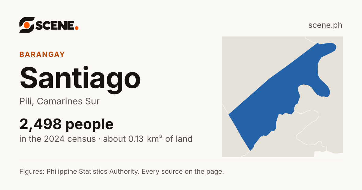 Santiago, Pili, barangay: 2,498 people in the 2024 census