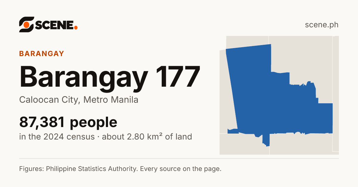 Barangay 177, Caloocan City, barangay: 87,381 people in the 2024 census